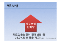 생명보험 발전전략-16