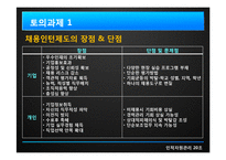 [인적자원관리] 채용인턴제의 현황과 향후 발전 방향에 대한 논의-5
