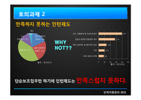 [인적자원관리] 채용인턴제의 현황과 향후 발전 방향에 대한 논의-7