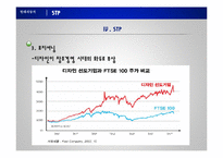 [마케팅] 젊은 층과 노년층의 욕구를 만족시키는 `현대자동차 경차 소형차` 분석 및 마케팅 아이디어-17