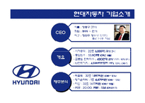 현대자동차와 도요타 마케팅전략-3