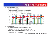 현대자동차와 도요타 마케팅전략-10
