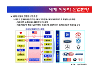 현대자동차와 도요타 마케팅전략-11