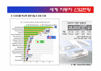 현대자동차와 도요타 마케팅전략-12
