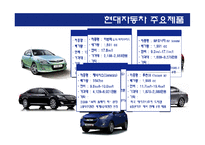 현대자동차와 도요타 마케팅전략-15