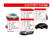 현대자동차와 도요타 마케팅전략-17
