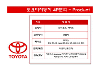 현대자동차와 도요타 마케팅전략-18