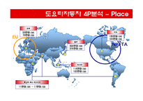 현대자동차와 도요타 마케팅전략-20