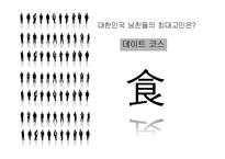 SNS상의 외식정보에 대한 소비자 태도-2