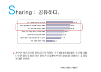SNS상의 외식정보에 대한 소비자 태도-12