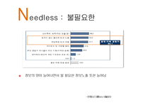 SNS상의 외식정보에 대한 소비자 태도-20