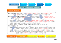 [경영학원론] Ch.10-1 동기부여-조직행동-4