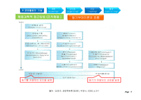 [경영학원론] Ch.10-1 동기부여-조직행동-7