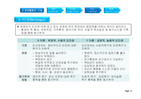 [경영학원론] Ch.10-1 동기부여-조직행동-15