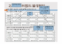[위험관리론] ALM 개론, 기법 및 전략-12