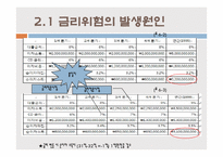 [위험관리론] ALM 개론, 기법 및 전략-13