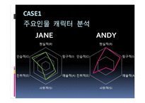 [조직행동론] CASE 분석-5