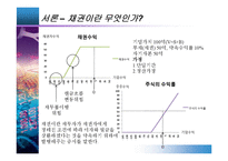 [투자론] 13장 채권투자분석-3