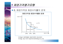 [투자론] 13장 채권투자분석-5