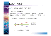 [투자론] 13장 채권투자분석-14