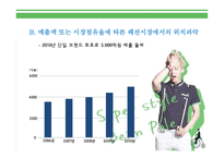[패션마케팅] 빈폴 마케팅전략-5