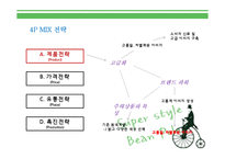 [패션마케팅] 빈폴 마케팅전략-13
