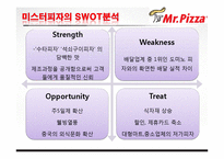 피자 브랜드 미스터피자 마케팅전략-9