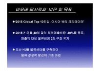아모레 퍼시픽의 유통경로 혁신-3