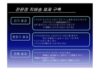 아모레 퍼시픽의 유통경로 혁신-6