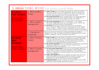 말콤볼드리지 수상기업사례 -Midwayusa-18