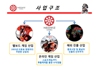 [회계] 온라인게임 시장의 전망과 수익성 -NEOWIZ GAMEZ를 중심-6