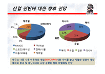 [회계] 온라인게임 시장의 전망과 수익성 -NEOWIZ GAMEZ를 중심-12