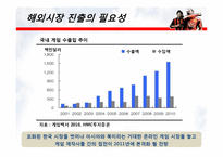 [회계] 온라인게임 시장의 전망과 수익성 -NEOWIZ GAMEZ를 중심-13