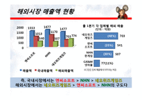 [회계] 온라인게임 시장의 전망과 수익성 -NEOWIZ GAMEZ를 중심-16