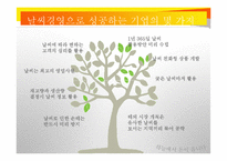 날씨경영 레포트-20