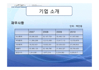 [인사관리] 현대자동차 사례를 통한 글로벌 인적자원관리 분석-7