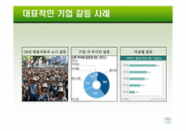[조직행동] 13장 집단갈등과 협상-5