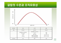 [조직행동] 13장 집단갈등과 협상-7