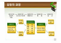 [조직행동] 13장 집단갈등과 협상-11