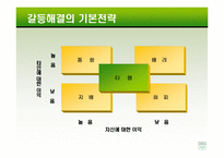 [조직행동] 13장 집단갈등과 협상-17