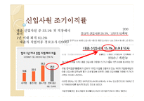 [인적자원관리] 신입사원 이직에 대한 원인분석 및 해결방안-2