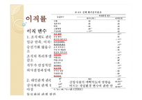 [인적자원관리] 신입사원 이직에 대한 원인분석 및 해결방안-3