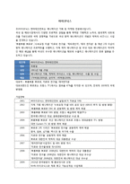 아이코닉스 뽀로로 해외진출 성공 전략-1