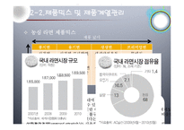 프리미엄마케팅 신라면 블랙 마케팅전략-14