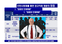[인적자원관리] 인턴사원제의 실효성과 효과적 활용방안 -LGT Telecom 인턴사원 제도를 바탕으로-3