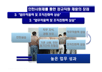 [인적자원관리] 인턴사원제의 실효성과 효과적 활용방안 -LGT Telecom 인턴사원 제도를 바탕으로-5