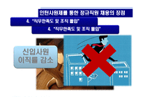 [인적자원관리] 인턴사원제의 실효성과 효과적 활용방안 -LGT Telecom 인턴사원 제도를 바탕으로-6