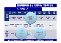 [인적자원관리] 인턴사원제의 실효성과 효과적 활용방안 -LGT Telecom 인턴사원 제도를 바탕으로-8