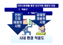 [인적자원관리] 인턴사원제의 실효성과 효과적 활용방안 -LGT Telecom 인턴사원 제도를 바탕으로-9