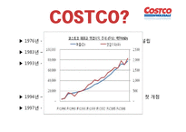코스트코 COSTCO의 경영 전략-4